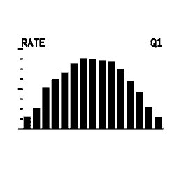 Mini graph 30