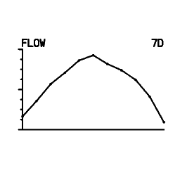 Mini graph 31