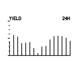 Mini graph 32