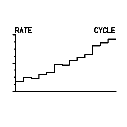Mini graph 33