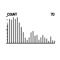 Mini graph 34