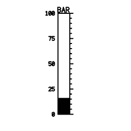 Vertical scale 10