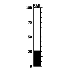 Vertical scale 11