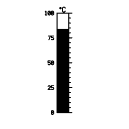 Vertical scale 13