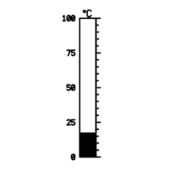 Vertical scale 18