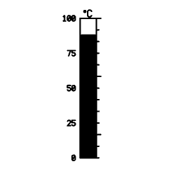 Vertical scale 19
