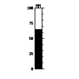 Vertical scale 20