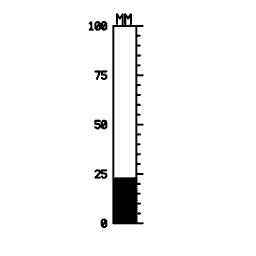 Vertical scale 22