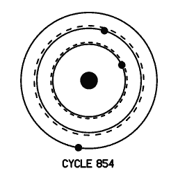 Orbit diagram 02