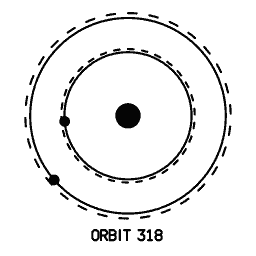 Orbit diagram 03