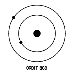 Orbit diagram 04