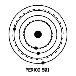 Orbit diagram 06