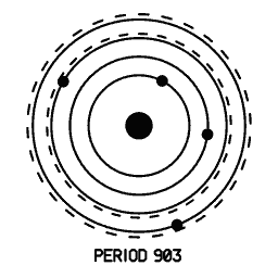Orbit diagram 07
