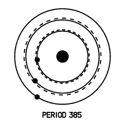Orbit diagram 08