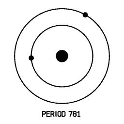 Orbit diagram 09