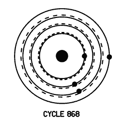 Orbit diagram 10
