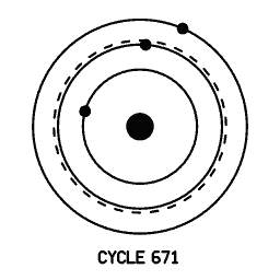 Orbit diagram 11