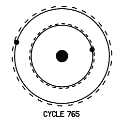 Orbit diagram 12
