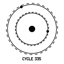 Orbit diagram 13