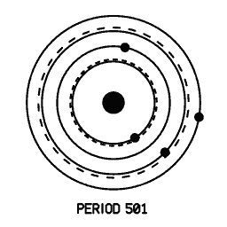 Orbit diagram 14
