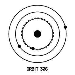 Orbit diagram 15