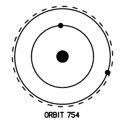 Orbit diagram 16