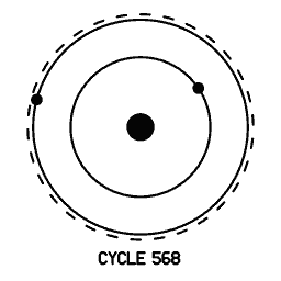 Orbit diagram 17