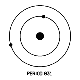Orbit diagram 18