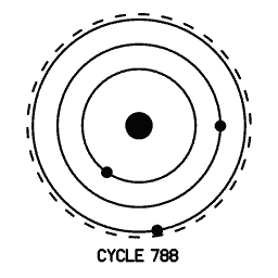 Orbit diagram 19