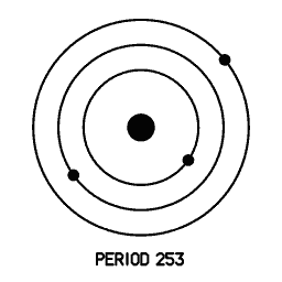 Orbit diagram 20