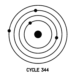 Orbit diagram 21