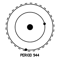 Orbit diagram 22