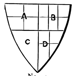 Quartering diagram
