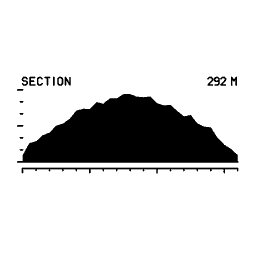 Elevation profile 03
