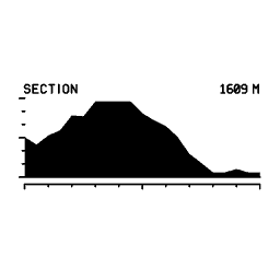 Elevation profile 12