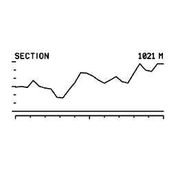 Elevation profile 16