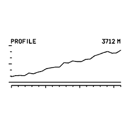 Elevation profile 17