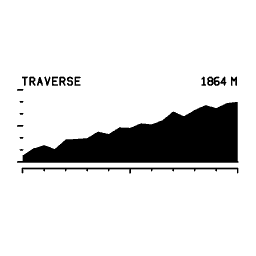 Elevation profile 18