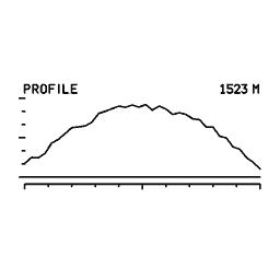 Elevation profile 20