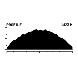 Elevation profile 21