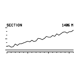 Elevation profile 25