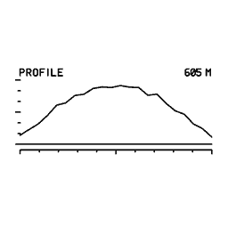 Elevation profile 26