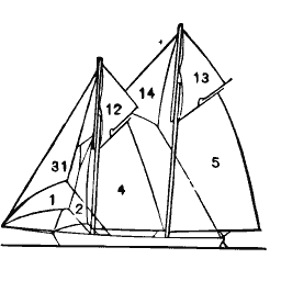 Racing yacht sail plan