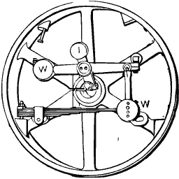 Wheel with swinging weights