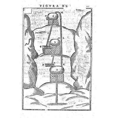Siphon globes lifting a basket