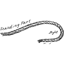 Labelled rope bight