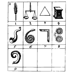 Table of alchemical symbols