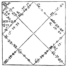 Square horoscope chart