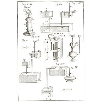 Lettered diagrams of cisterns and fountain heads - Architectura Curiosa Nova - 1664