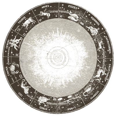 Zodiac wheel star chart - The Wonders of the Heavens - 1837